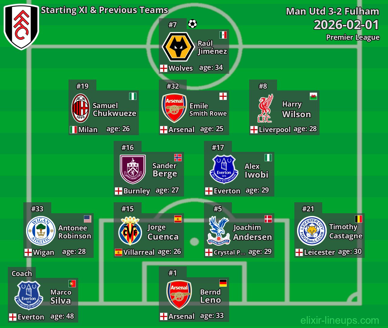 Fulham Starting XI & Previous Teams 2026-02-01