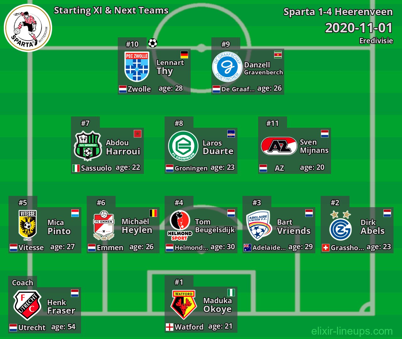 Sparta Starting XI & Next Teams 2020-11-01