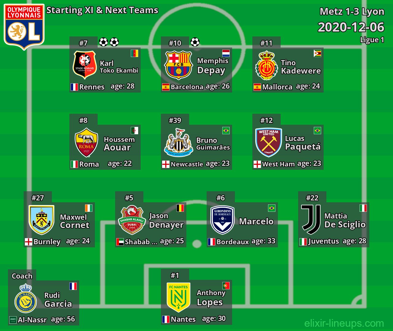 Lyon Starting XI & Next Teams 2020-12-06