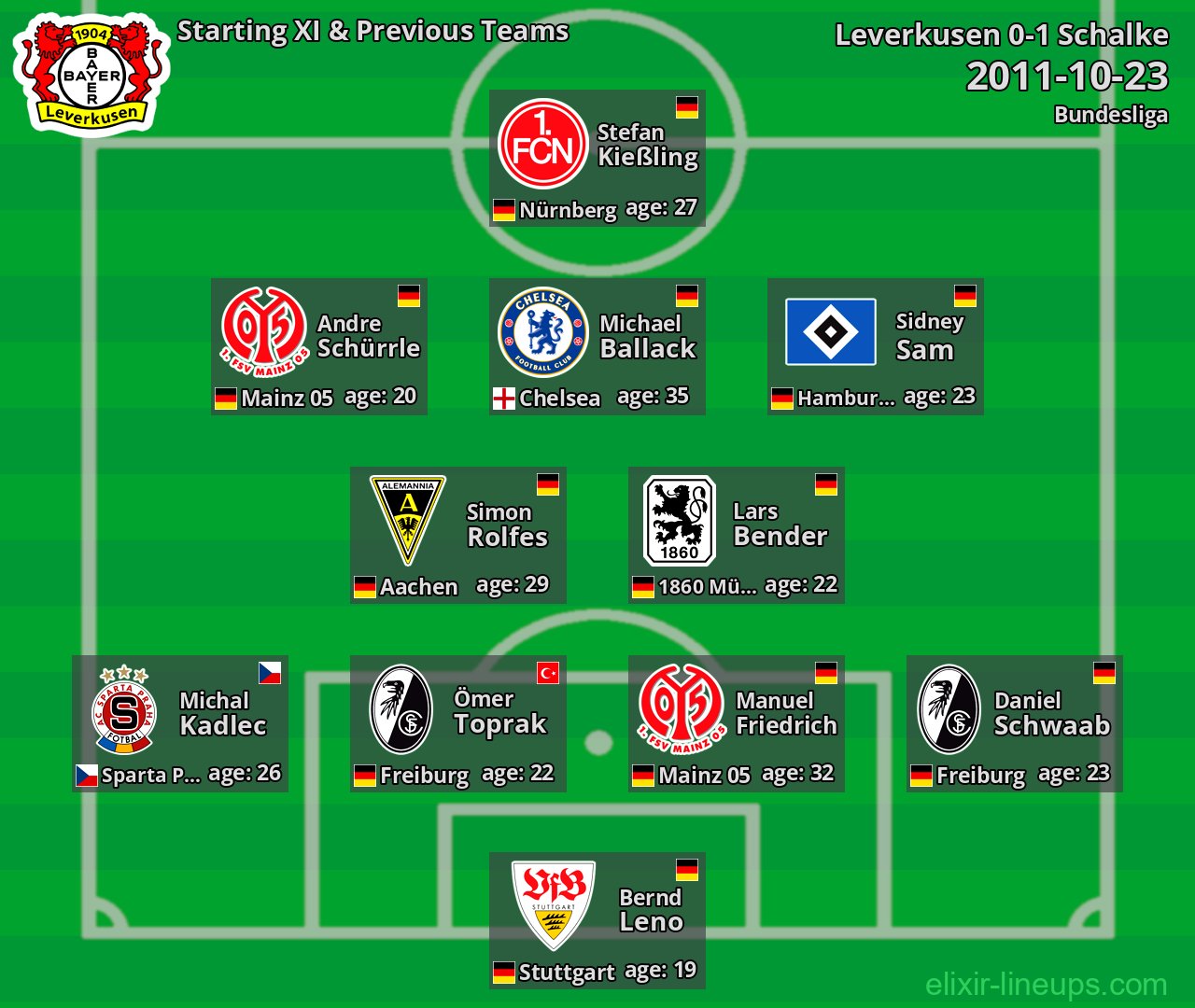 Leverkusen Starting XI & Previous Teams 2011-10-23