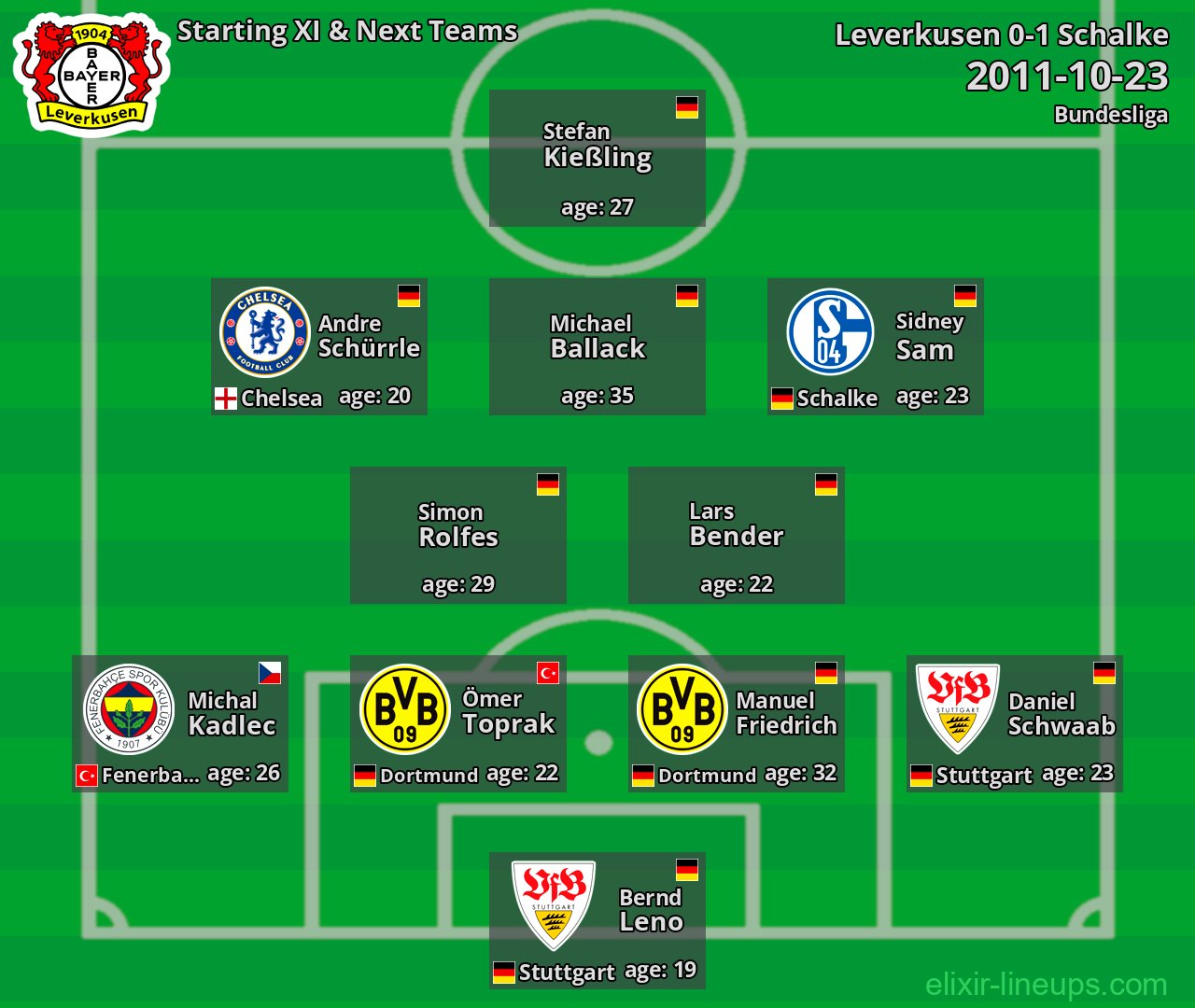 Leverkusen Starting XI & Next Teams 2011-10-23