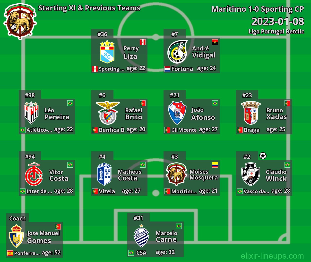 Marítimo Starting XI & Previous Teams 2023-01-08