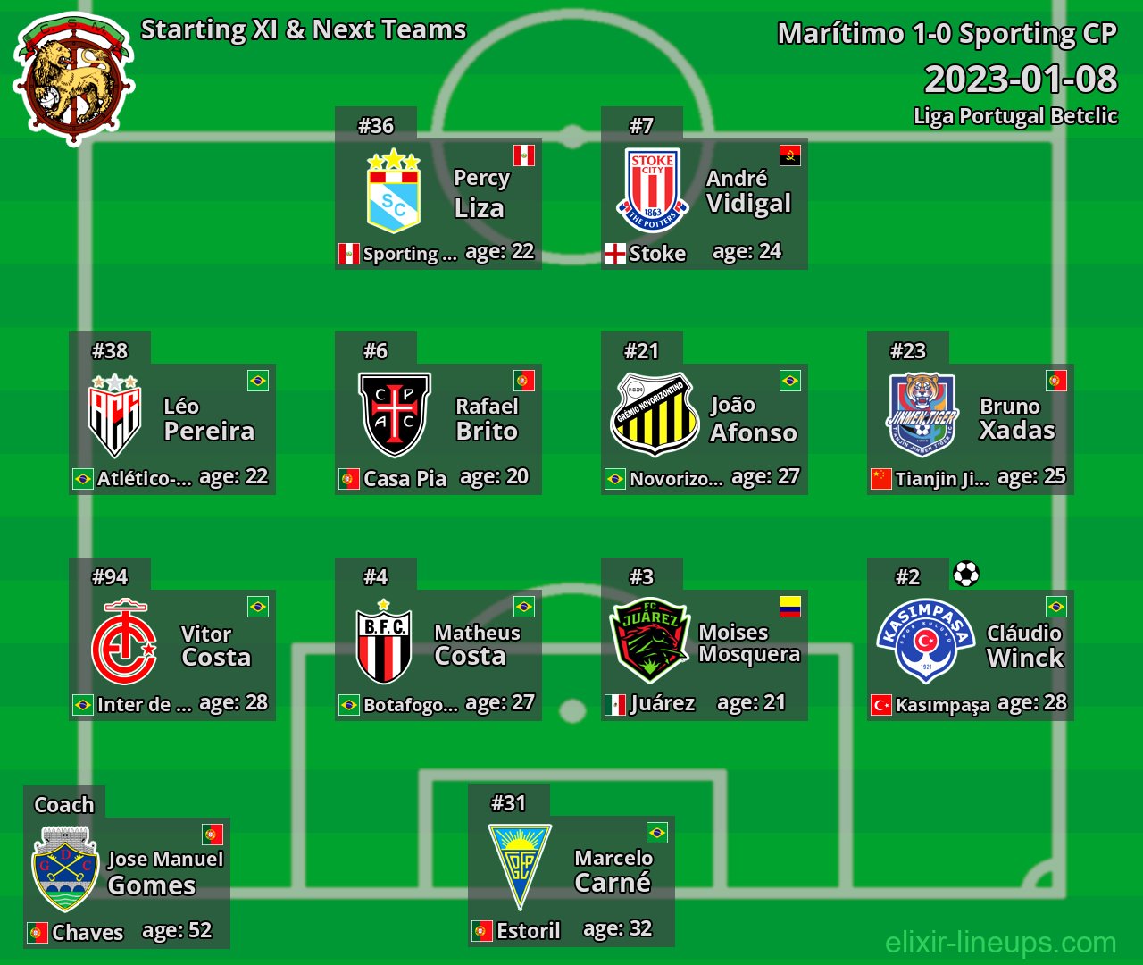 Marítimo Starting XI & Next Teams 2023-01-08