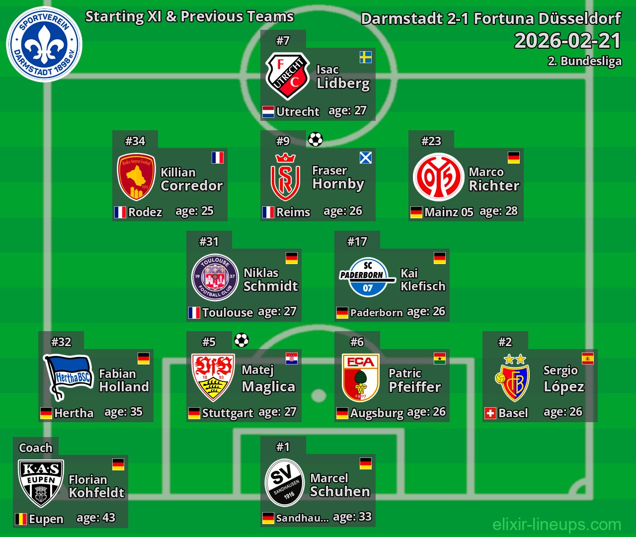 Darmstadt Starting XI & Previous Teams 2026-02-21