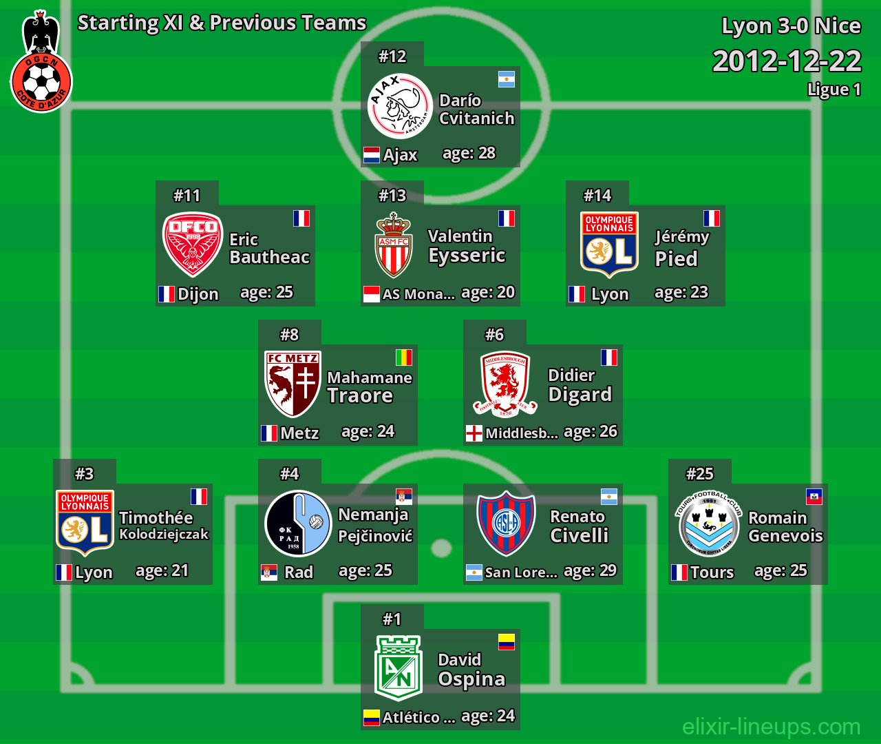 Nice Starting XI & Previous Teams 2012-12-22