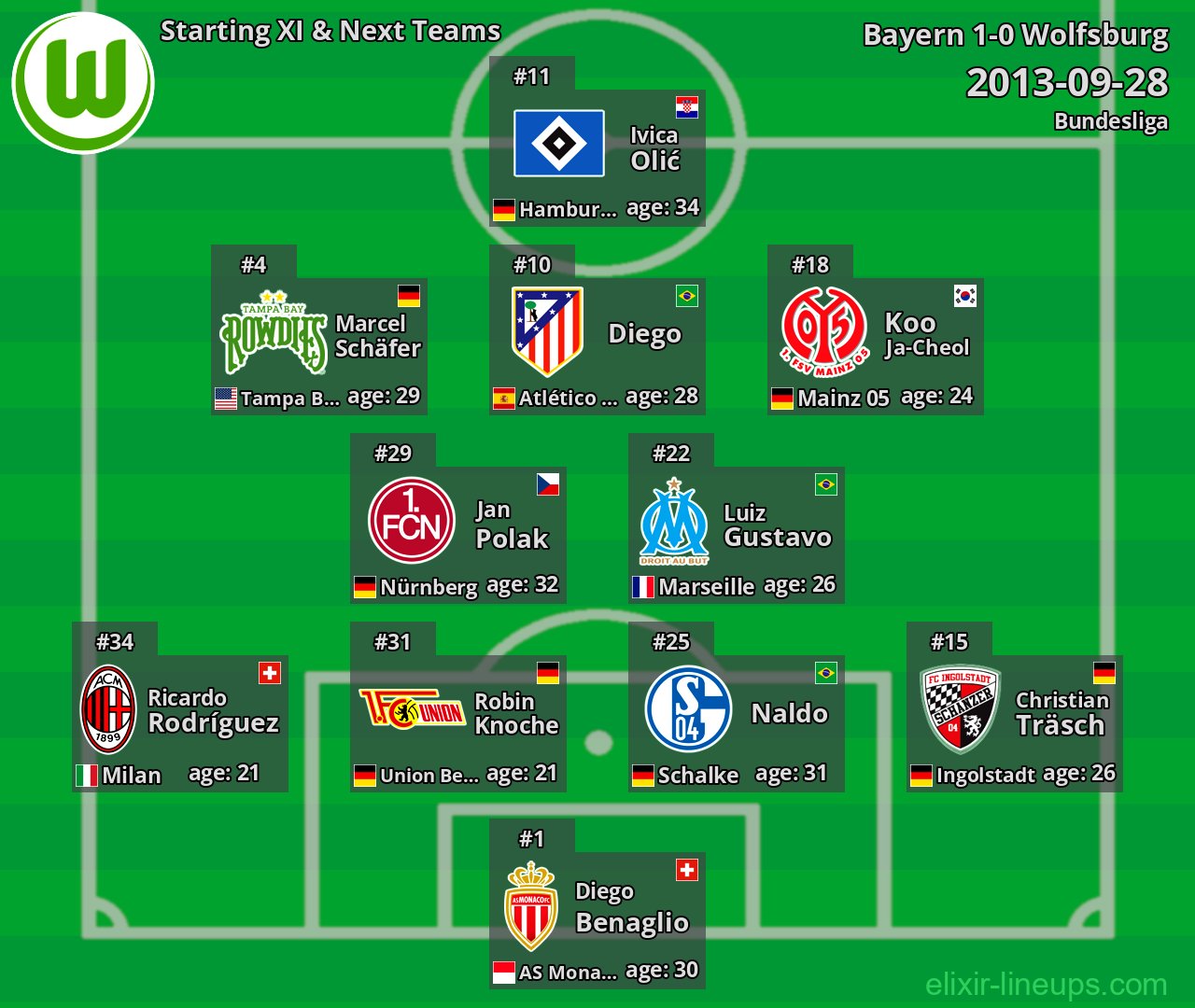 Wolfsburg Starting XI & Next Teams 2013-09-28