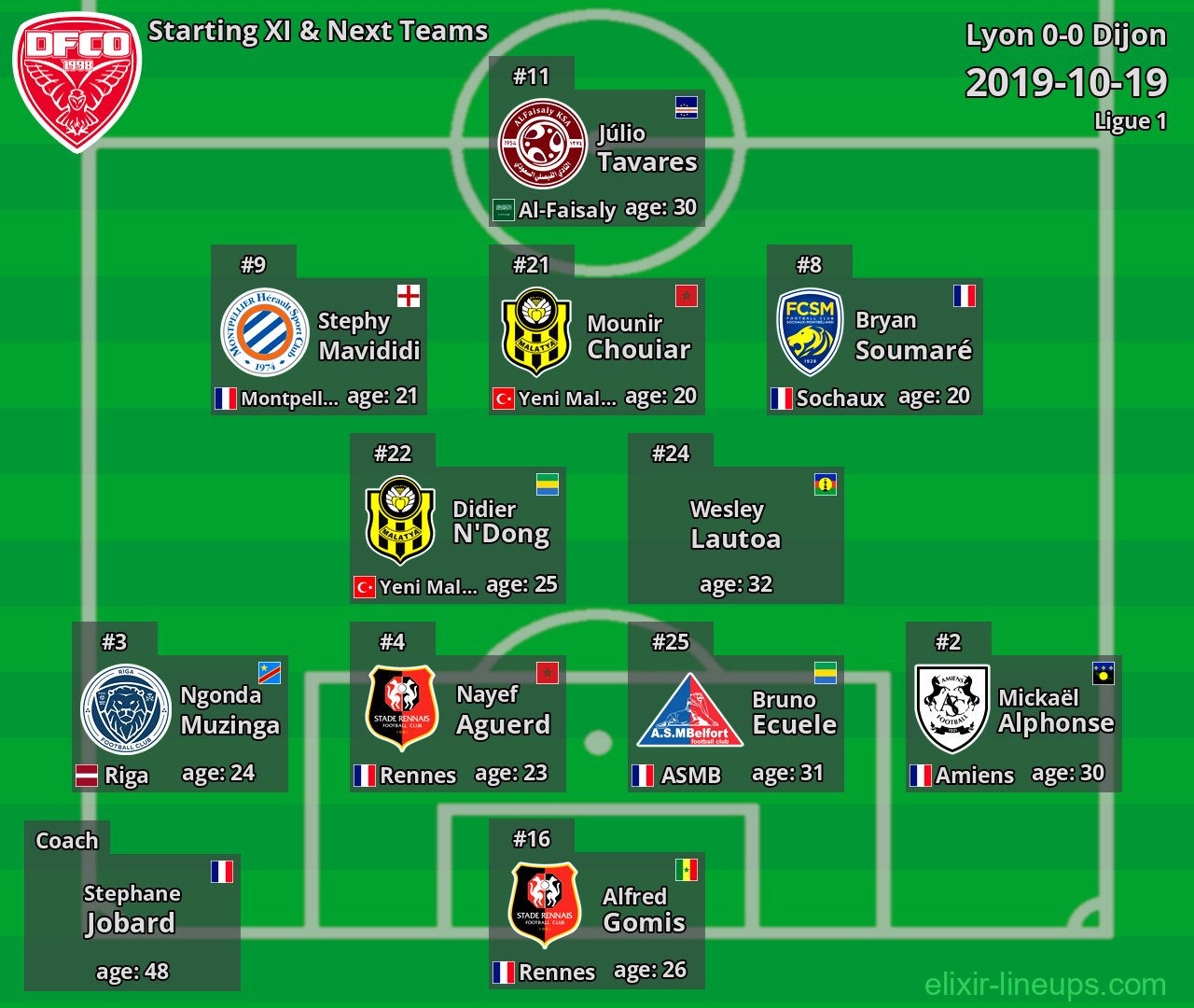 Dijon Starting XI & Next Teams 2019-10-19
