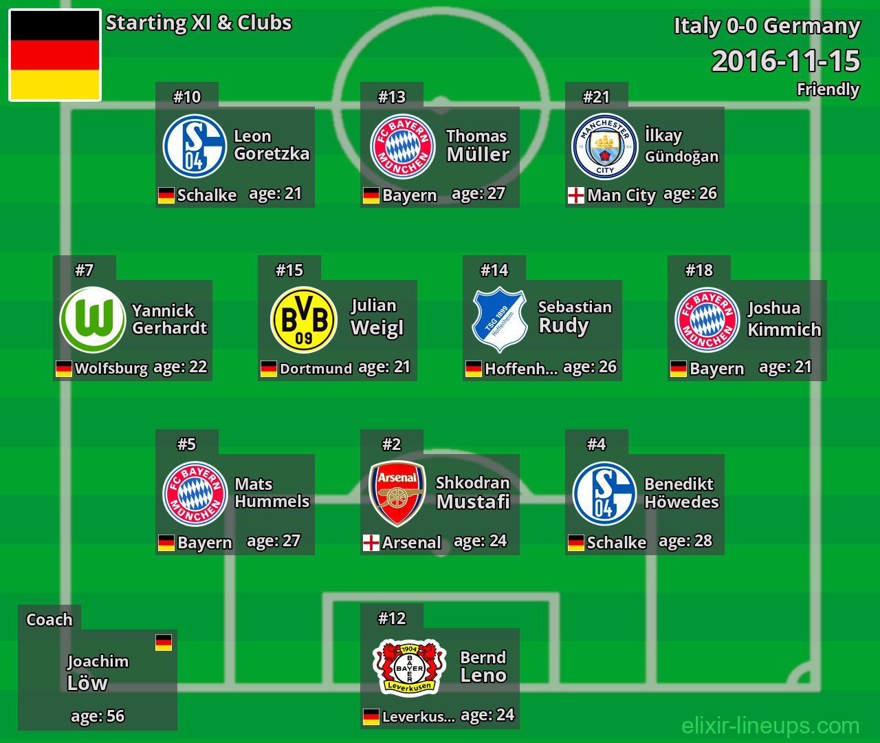 Germany Starting XI 2016-11-15