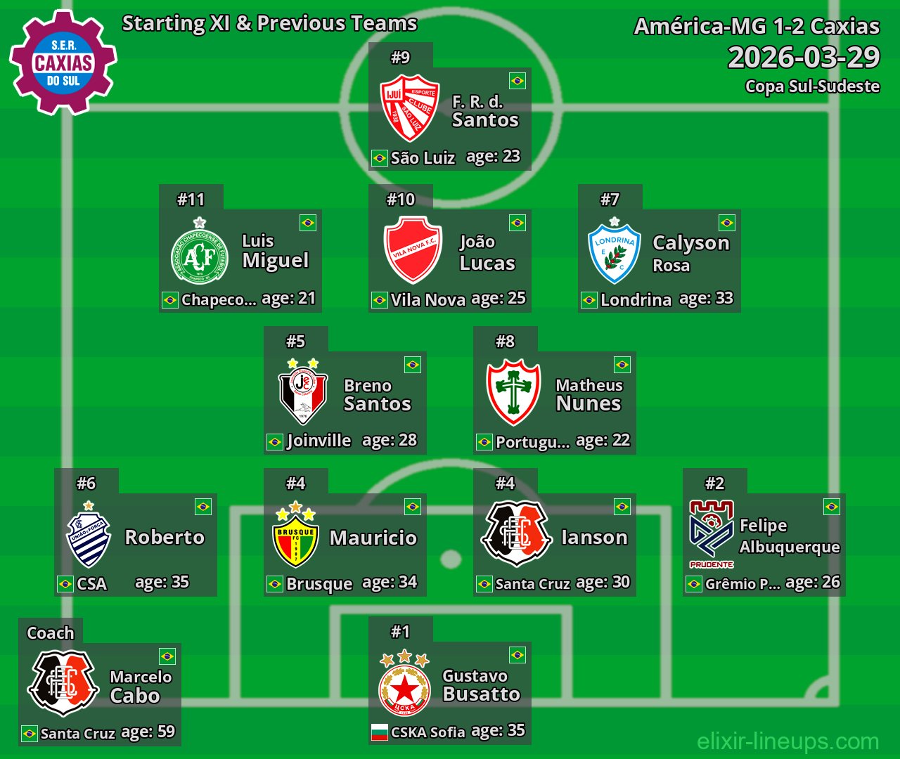 Caxias Starting XI & Previous Teams 2026-03-29