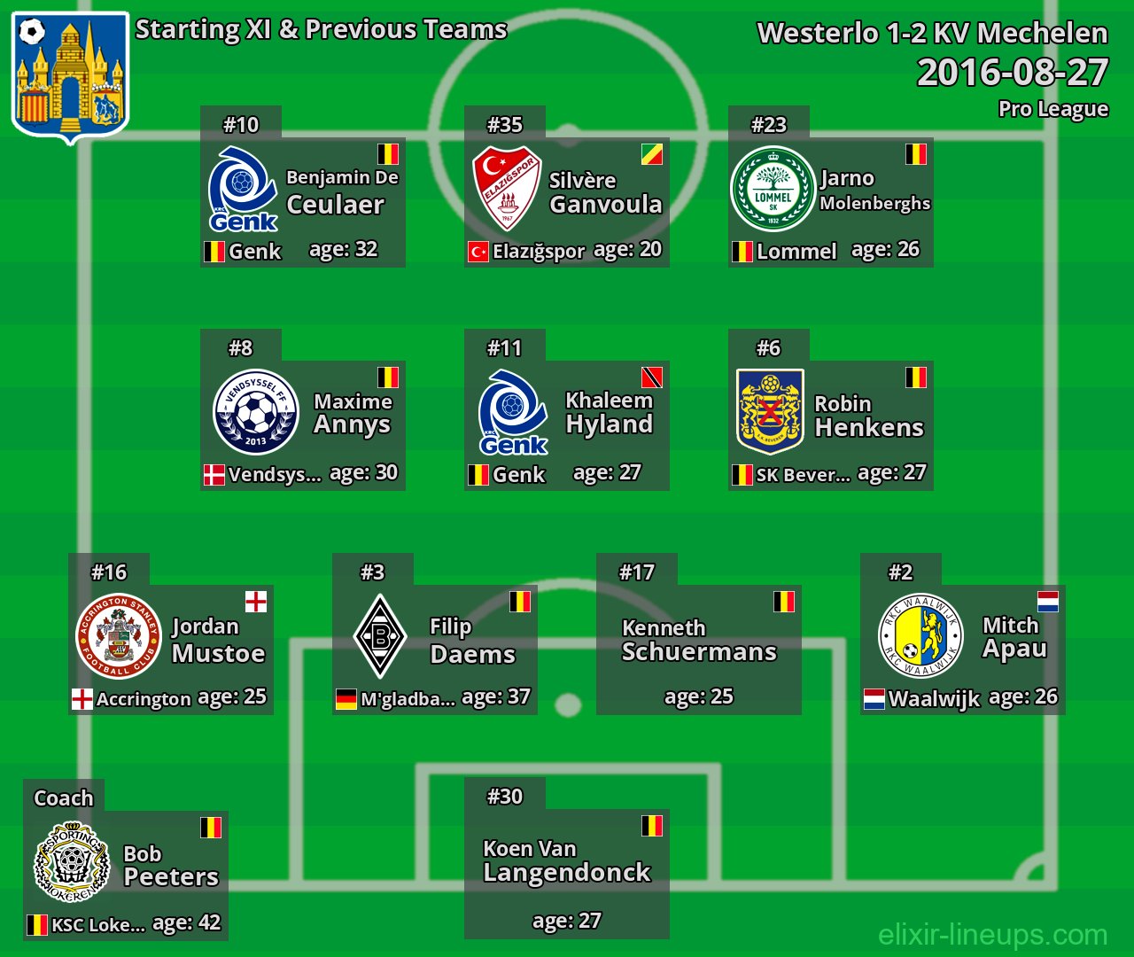 Westerlo Starting XI & Previous Teams 2016-08-27