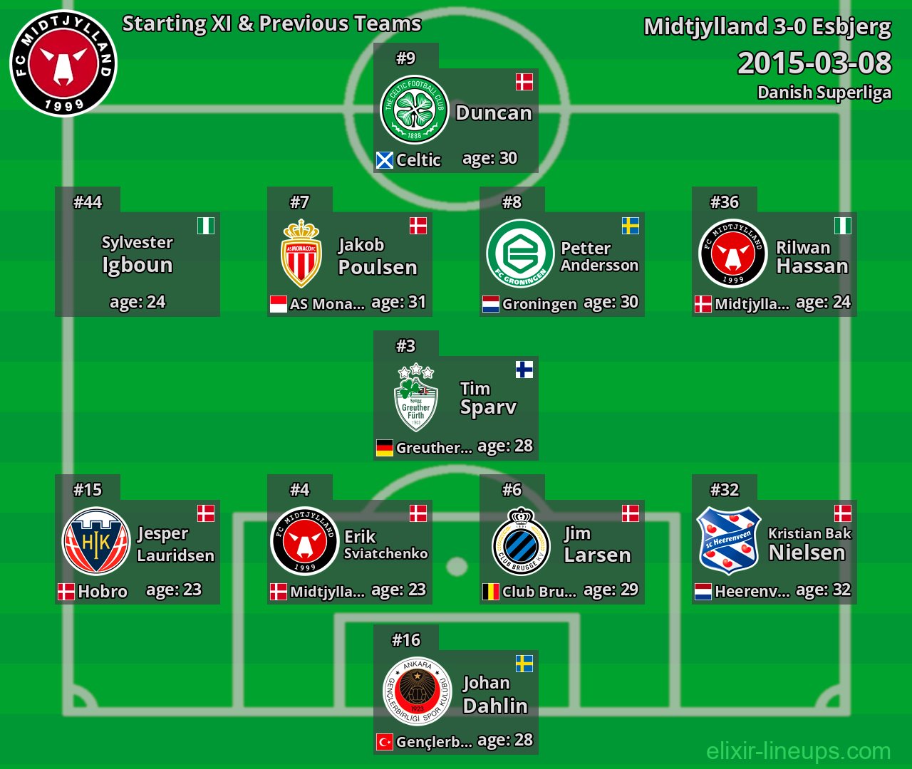 Midtjylland Starting XI & Previous Teams 2015-03-08