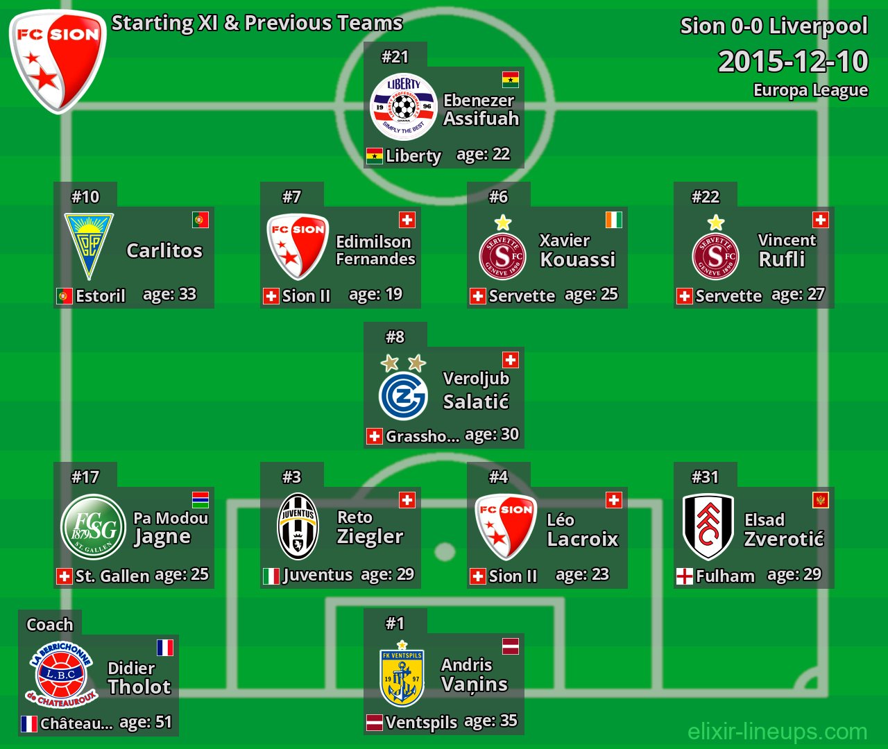 Sion Starting XI & Previous Teams 2015-12-10