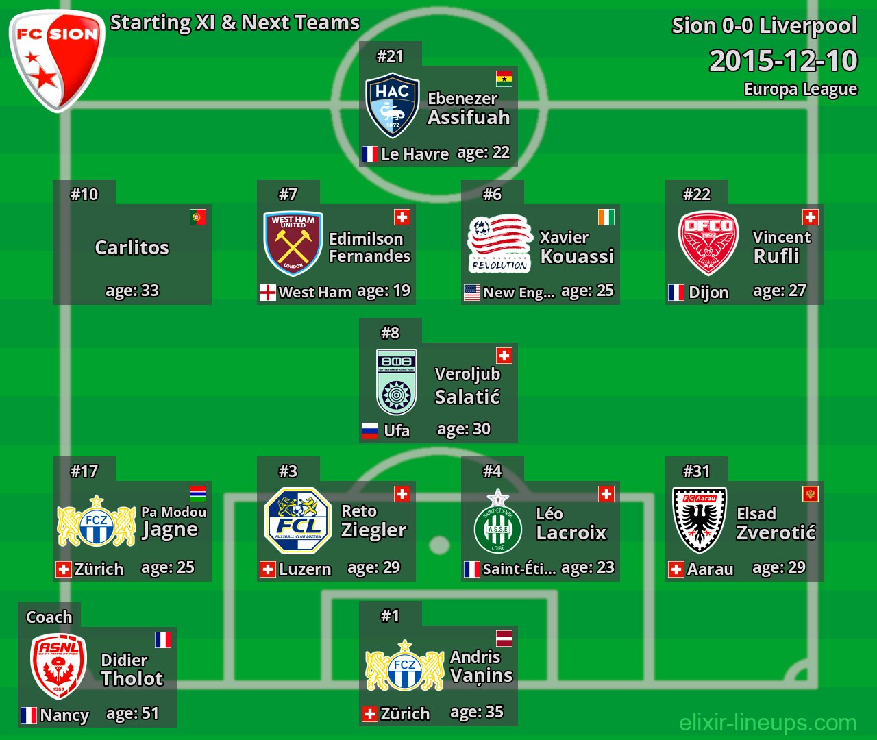 Sion Starting XI & Next Teams 2015-12-10
