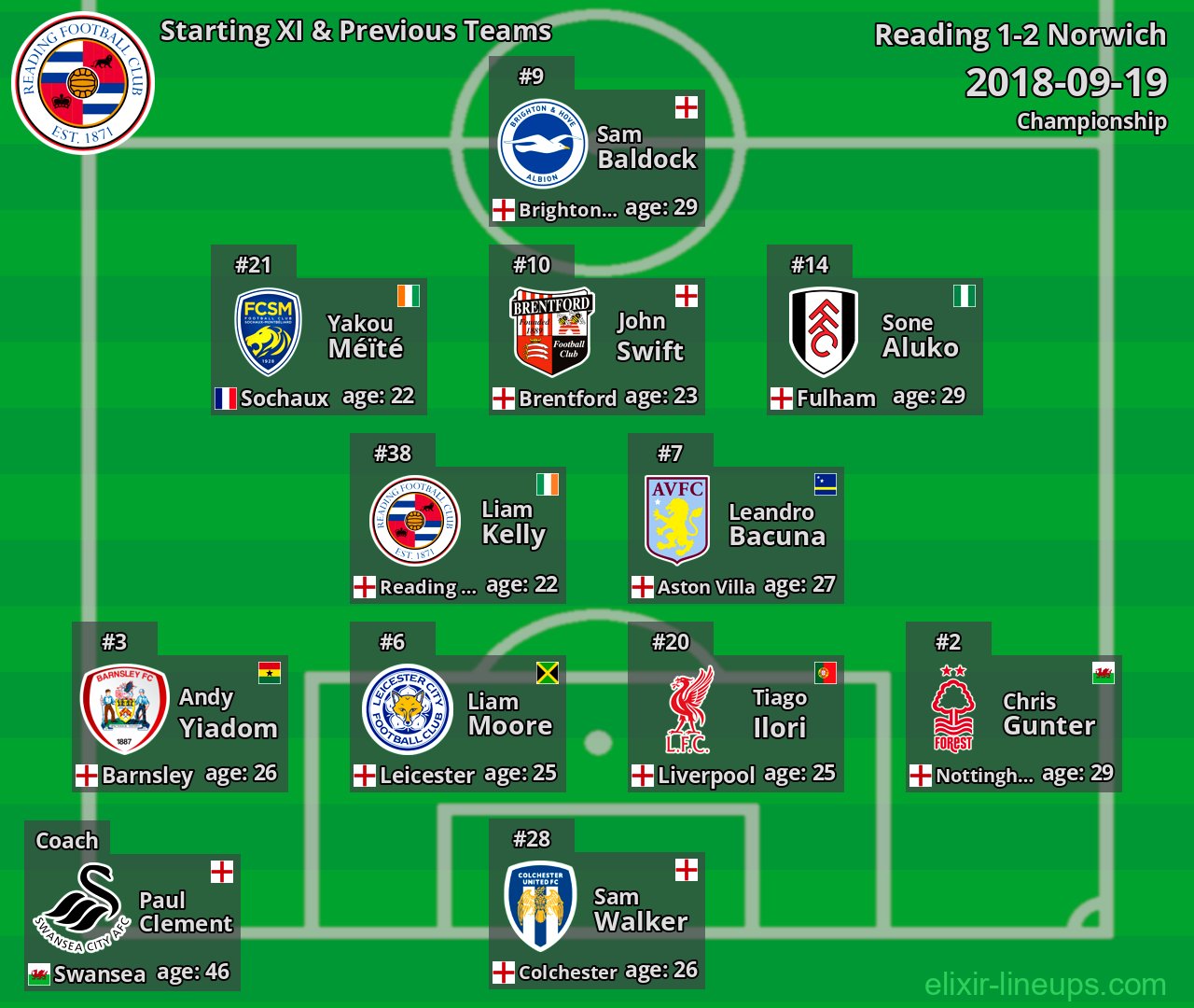 Reading Starting XI & Previous Teams 2018-09-19