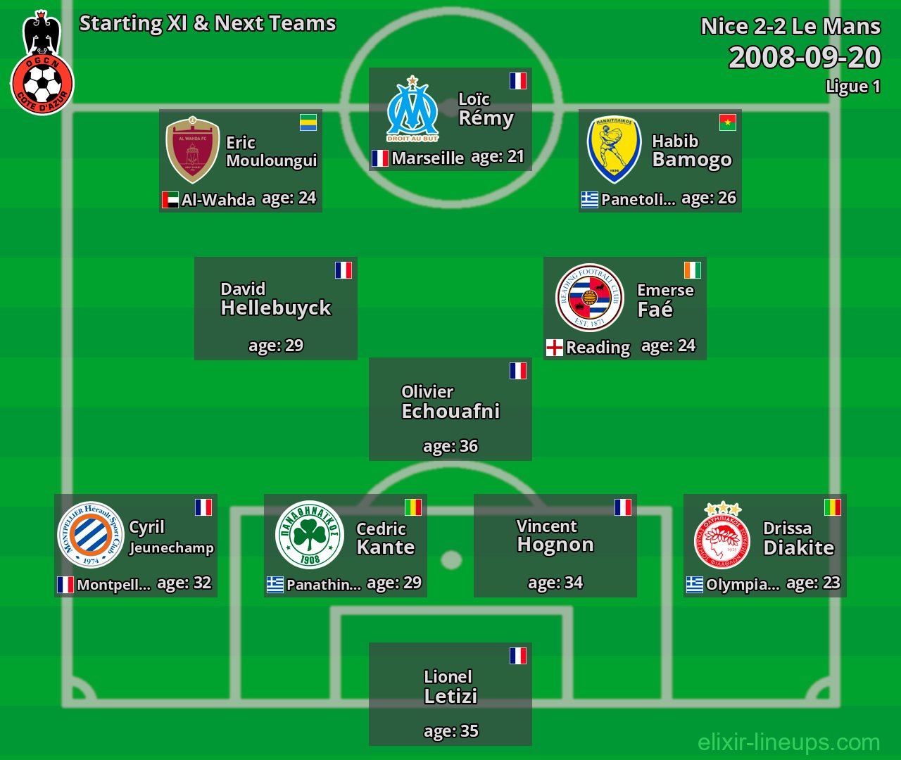 Nice Starting XI & Next Teams 2008-09-20