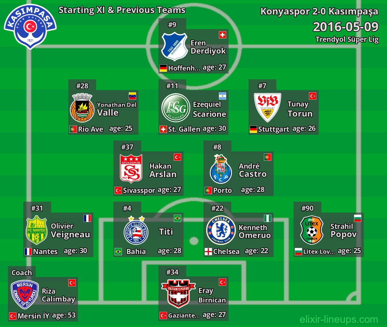 Kasımpaşa Starting XI & Previous Teams 2016-05-09