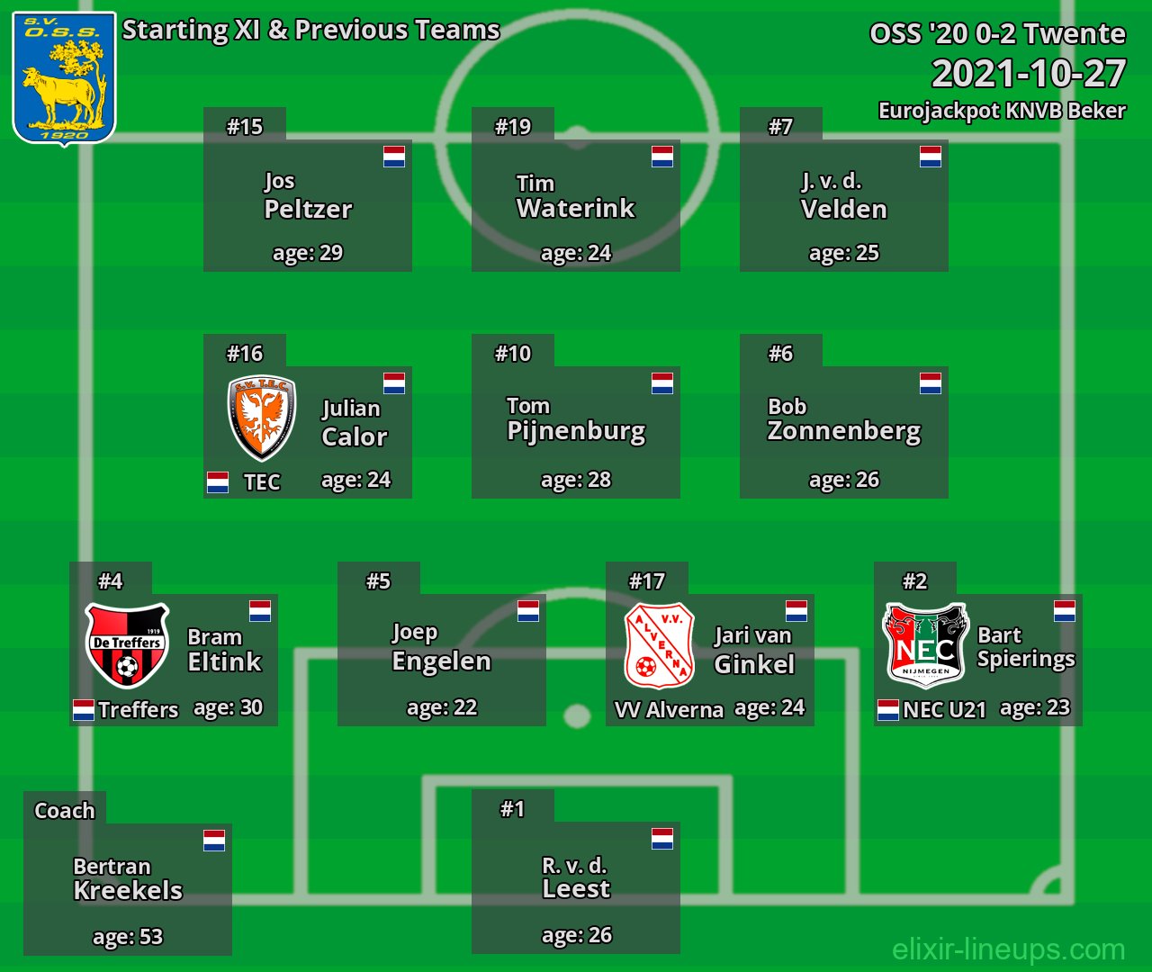 OSS '20 Starting XI & Previous Teams 2021-10-27
