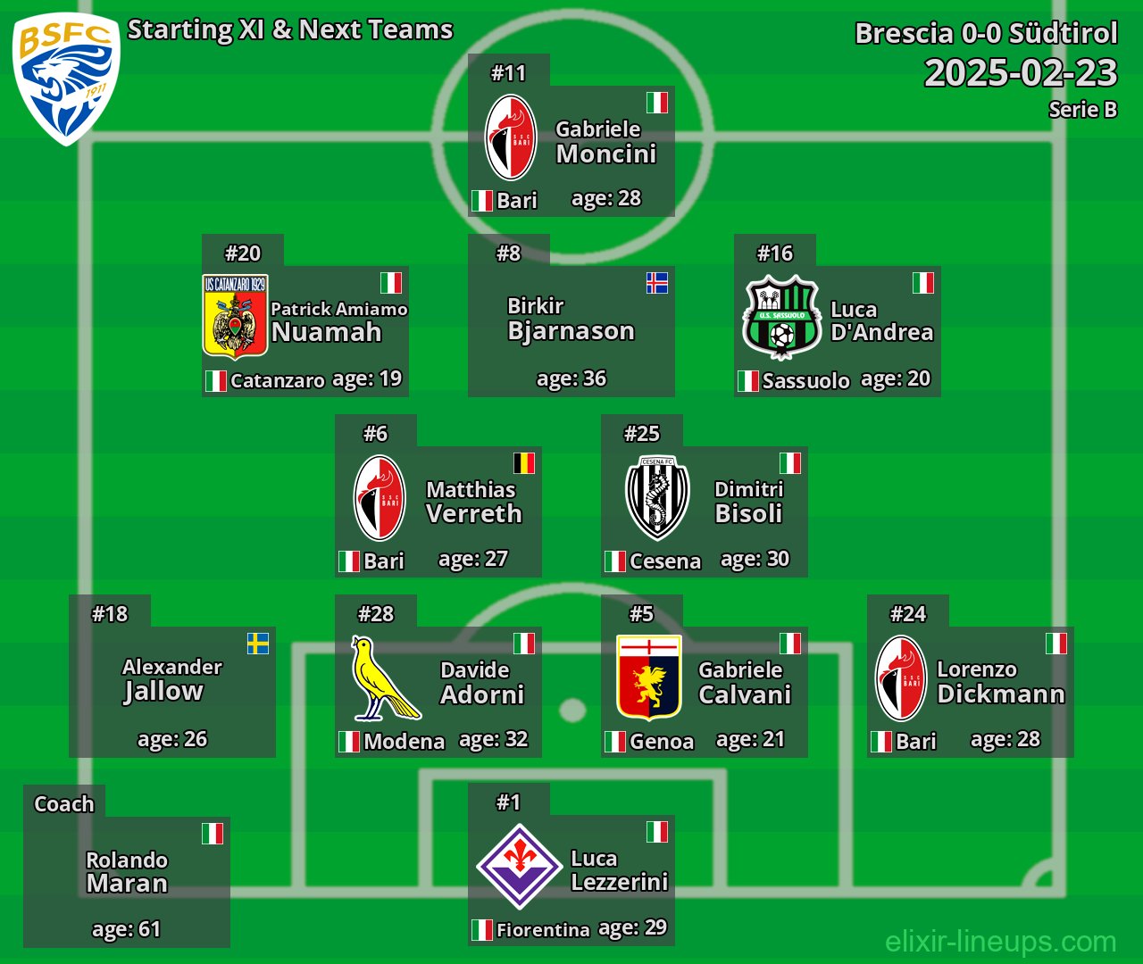 Brescia Starting XI & Next Teams 2025-02-23