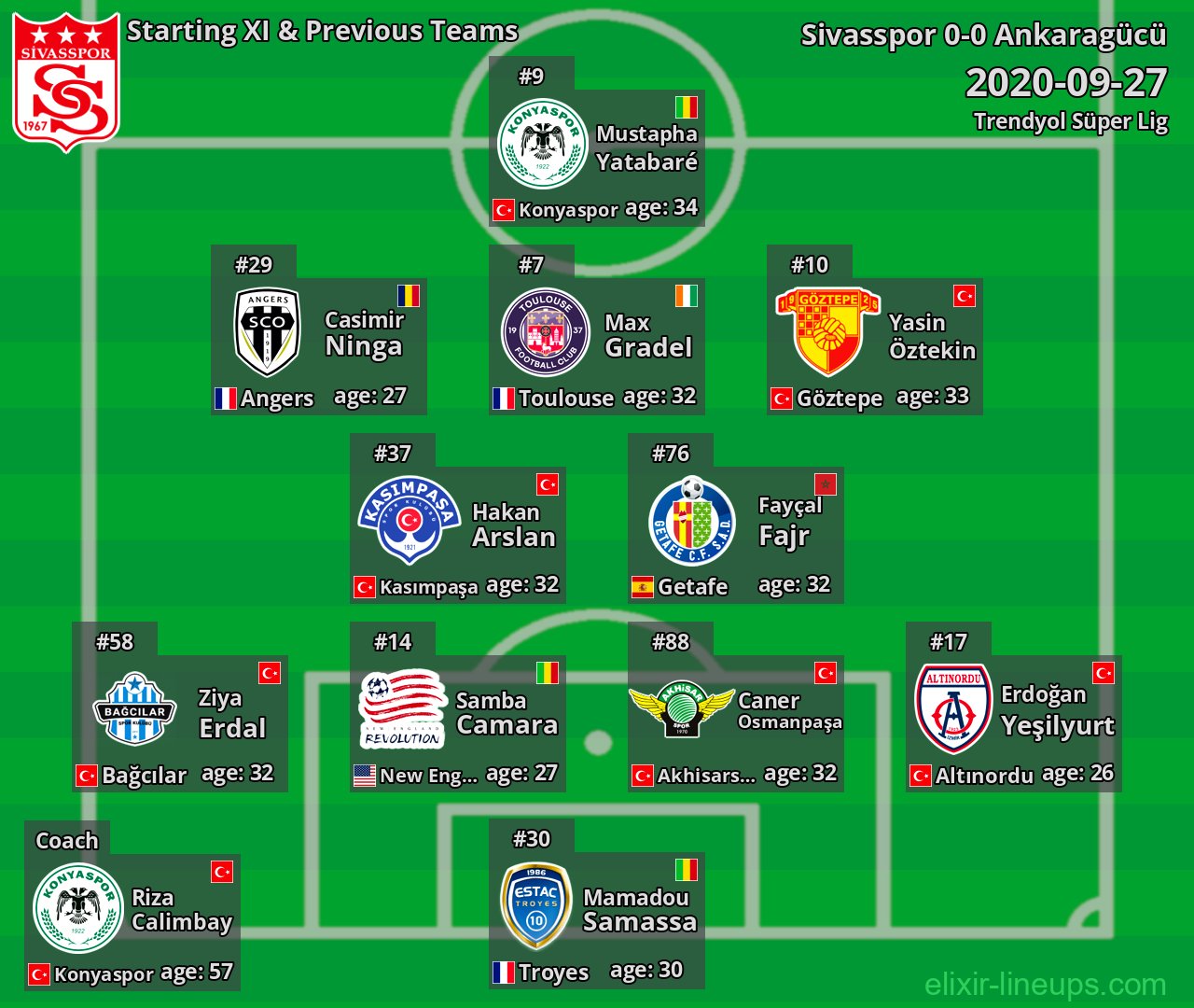 Sivasspor Starting XI & Previous Teams 2020-09-27