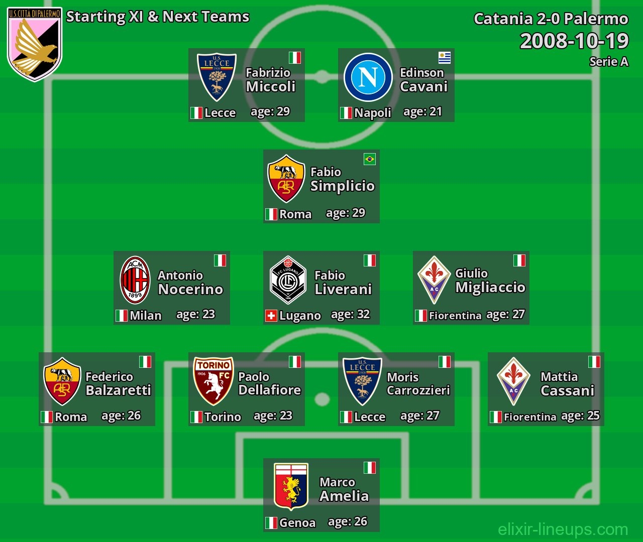 Palermo Starting XI & Next Teams 2008-10-19