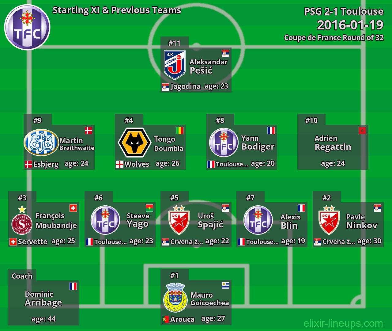 Toulouse Starting XI & Previous Teams 2016-01-19