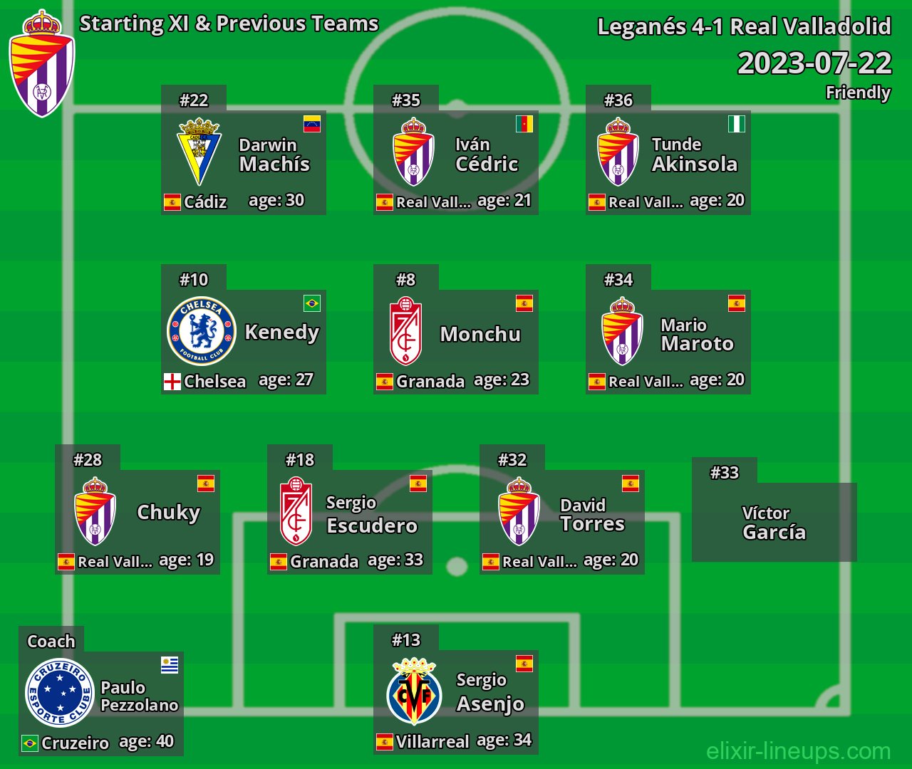 Real Valladolid Starting XI & Previous Teams 2023-07-22