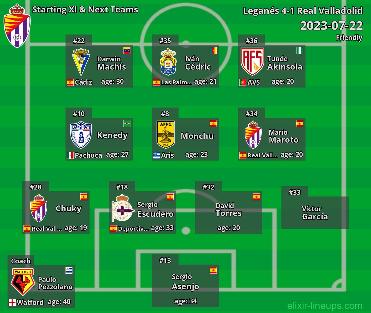 Real Valladolid Starting XI & Next Teams 2023-07-22