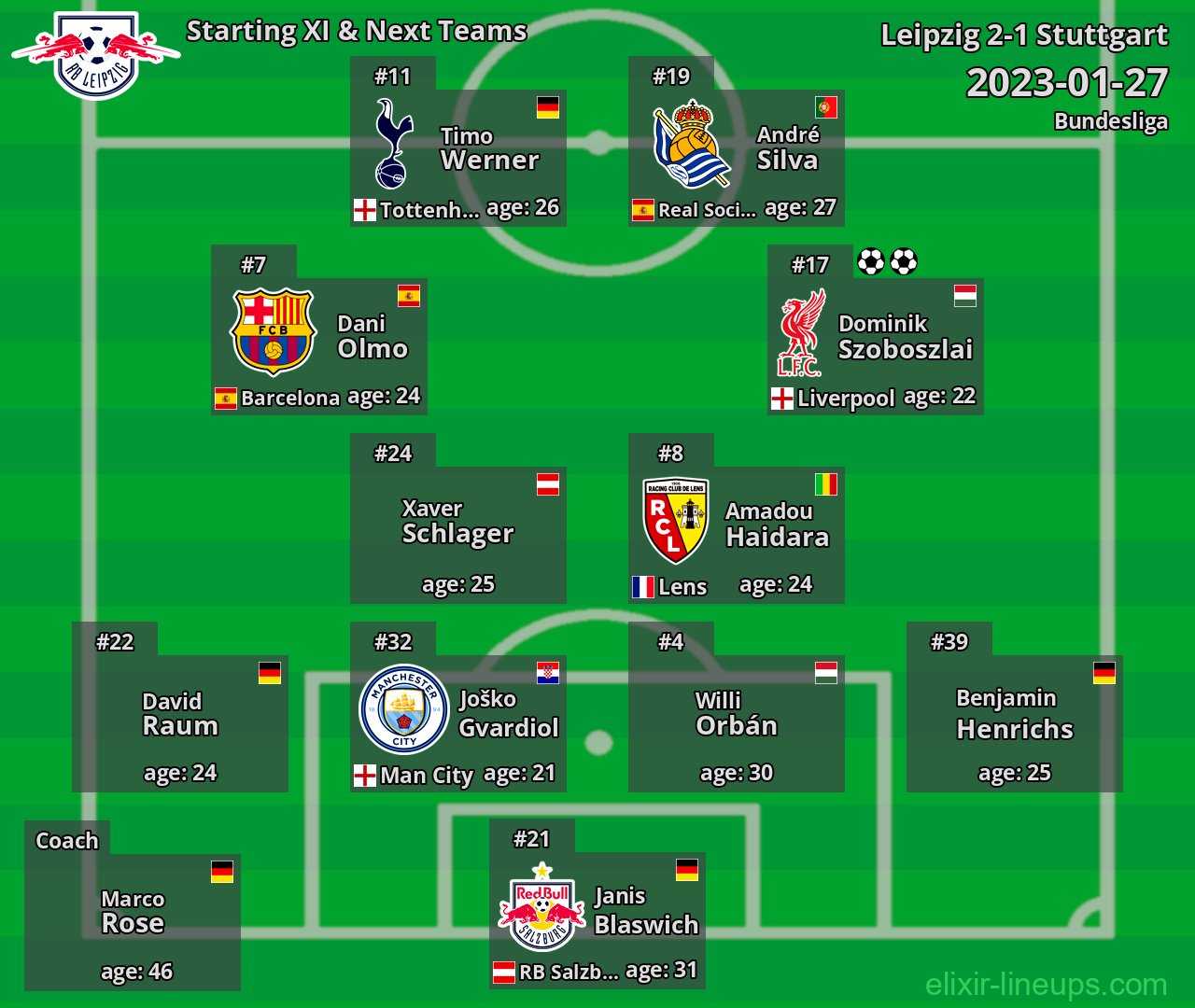 Leipzig Starting XI & Next Teams 2023-01-27