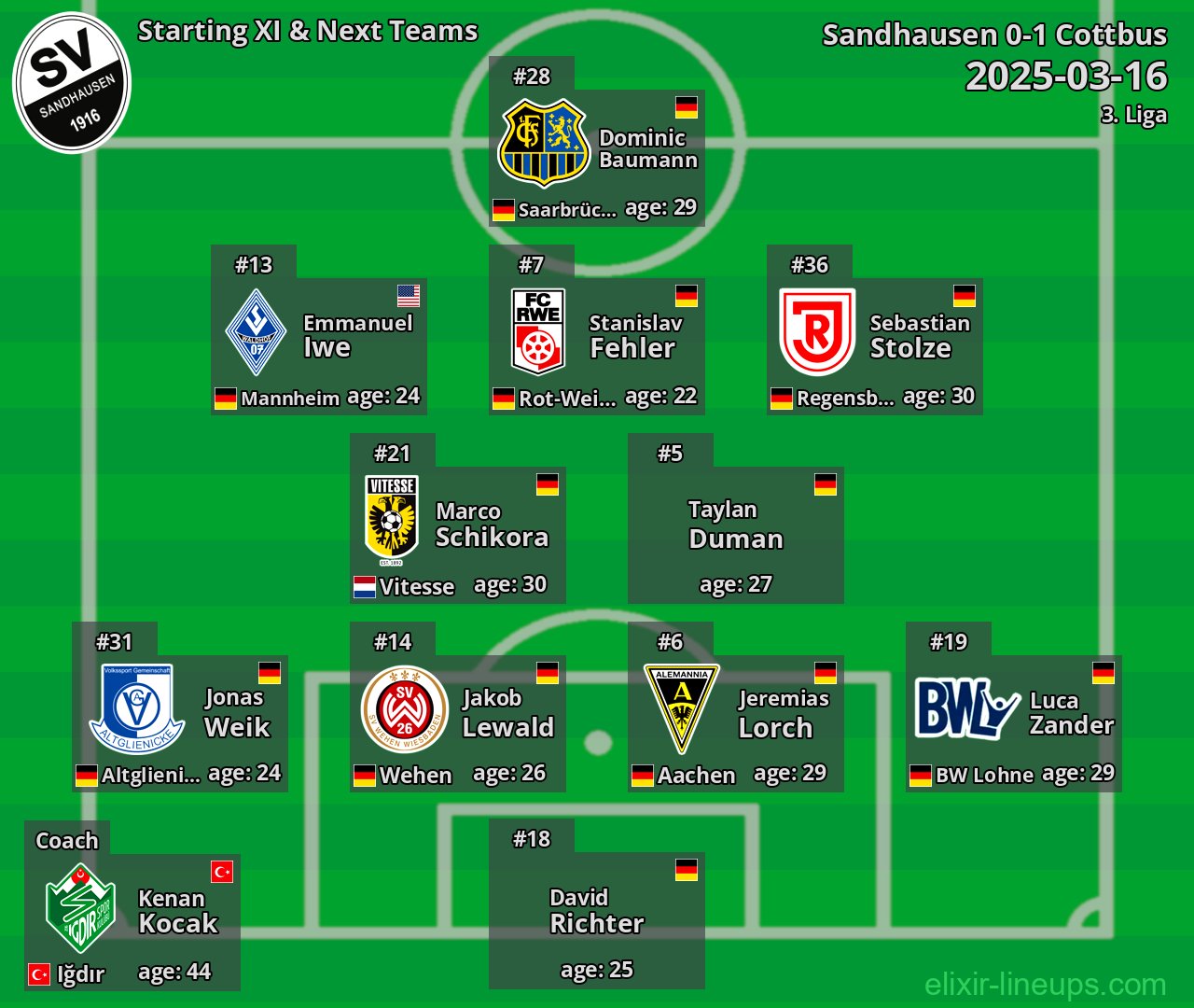 Sandhausen Starting XI & Next Teams 2025-03-16