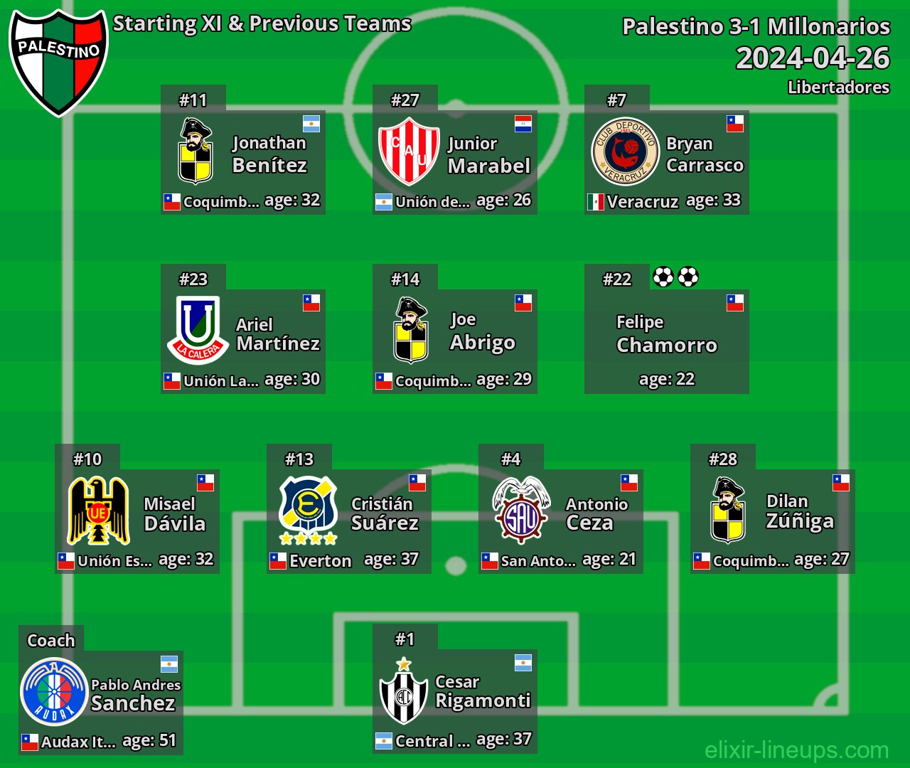 Palestino Starting XI & Previous Teams 2024-04-26