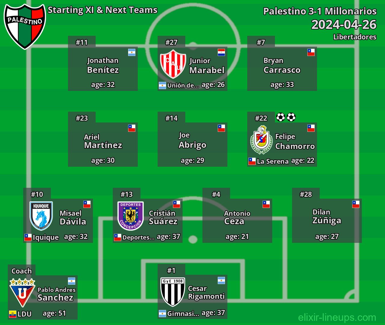 Palestino Starting XI & Next Teams 2024-04-26