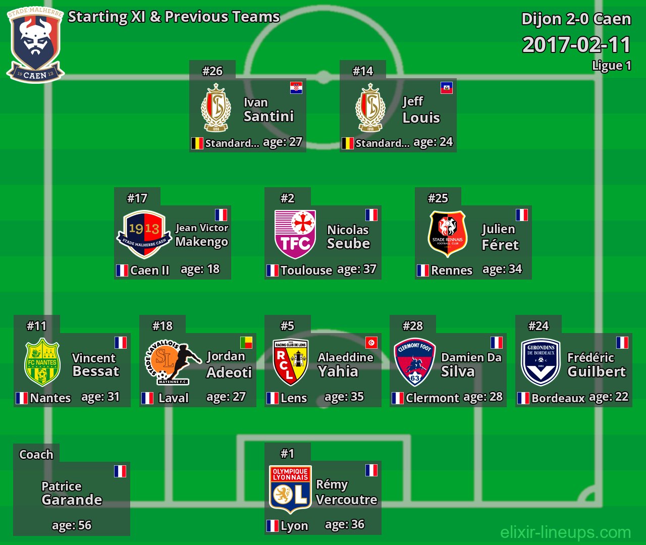 Caen Starting XI & Previous Teams 2017-02-11