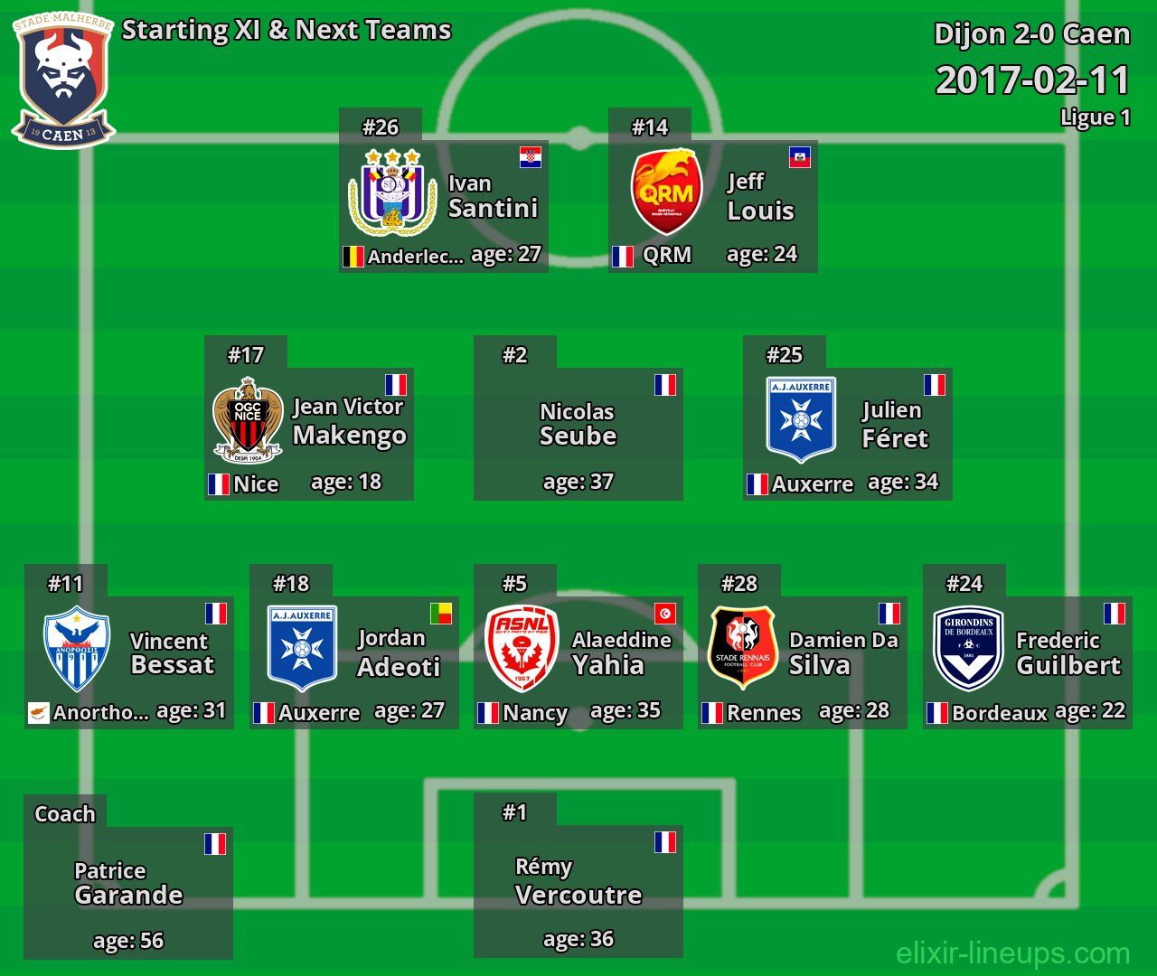 Caen Starting XI & Next Teams 2017-02-11