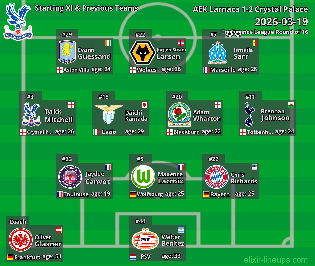 Crystal Palace Starting XI & Previous Teams 2026-03-19