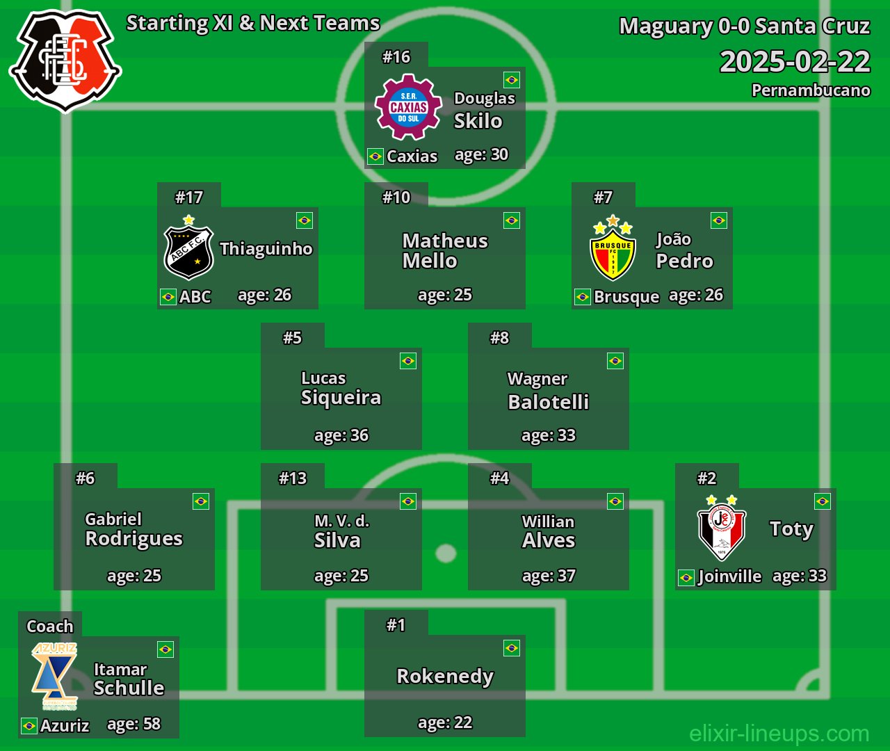 Santa Cruz Starting XI & Next Teams 2025-02-22
