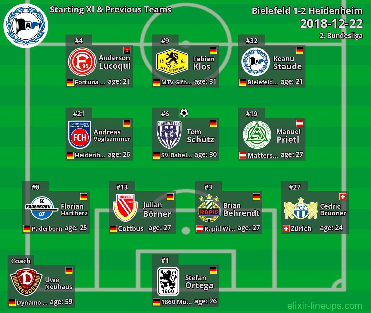 Bielefeld Starting XI & Previous Teams 2018-12-22