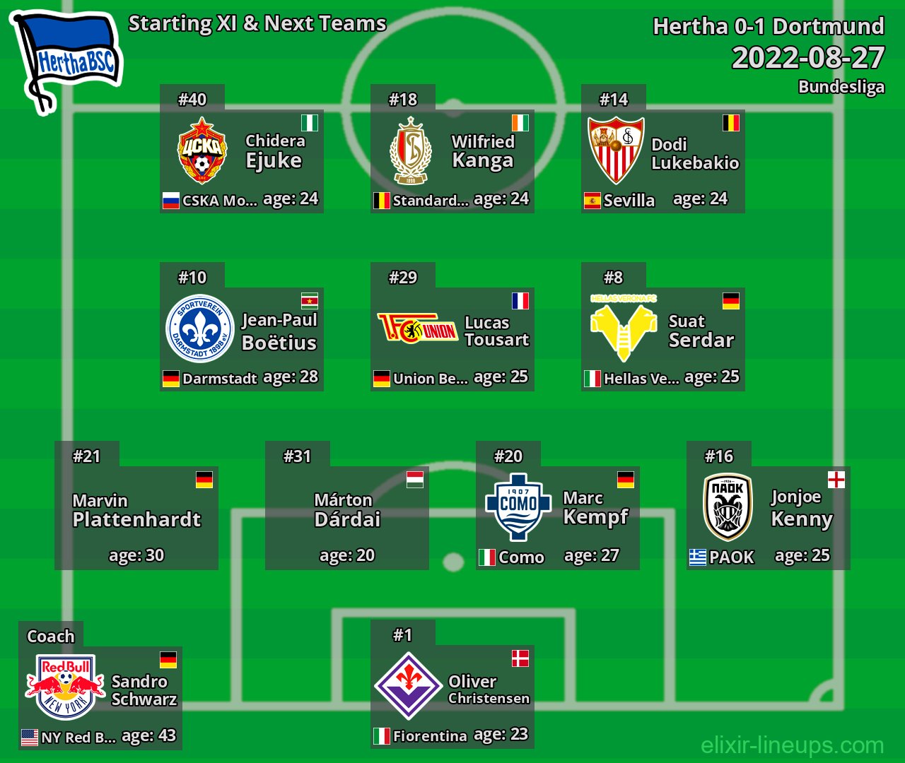 Hertha Starting XI & Next Teams 2022-08-27
