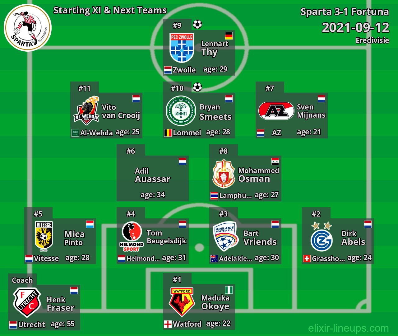 Sparta Starting XI & Next Teams 2021-09-12