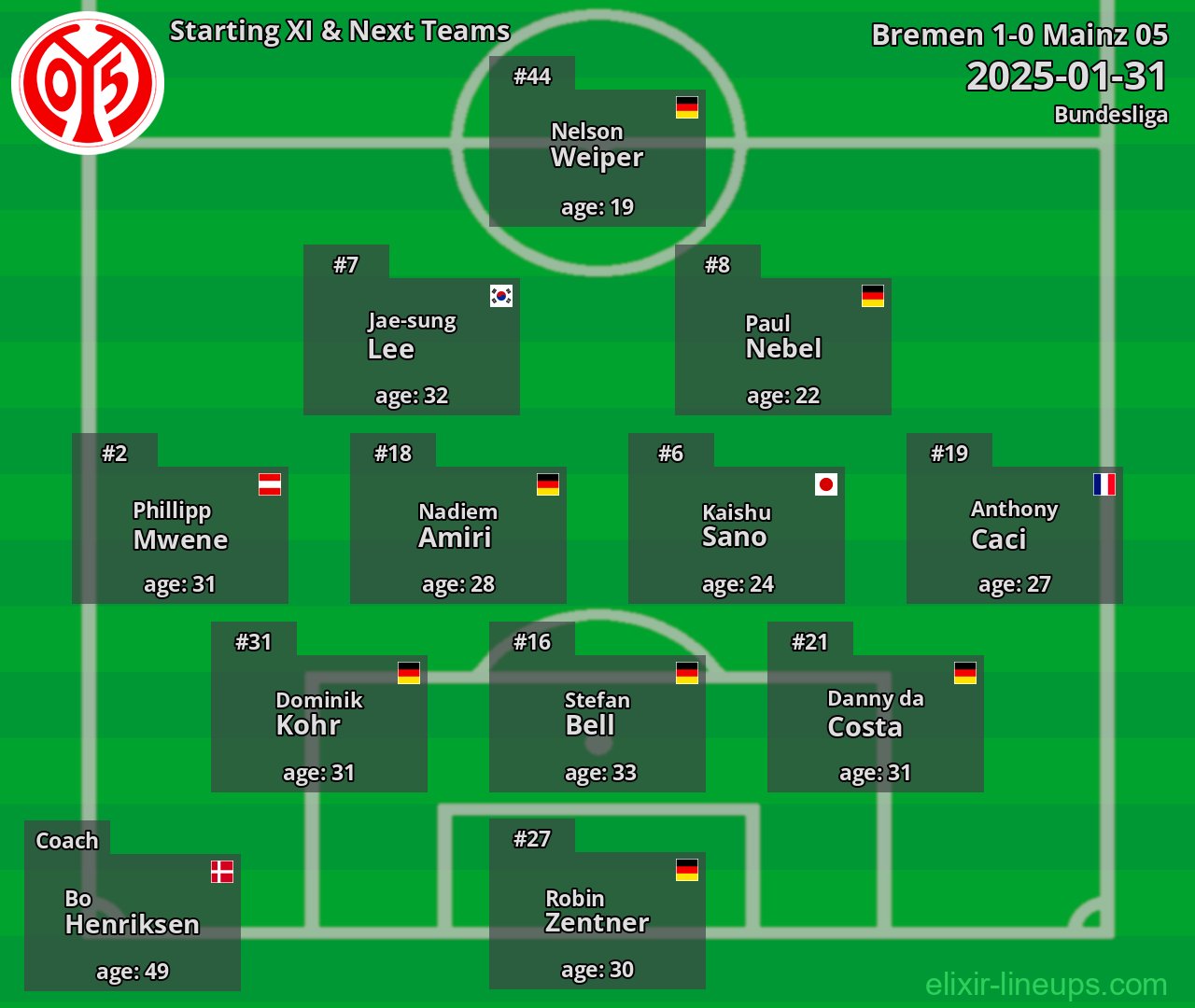 Mainz 05 Starting XI & Next Teams 2025-01-31