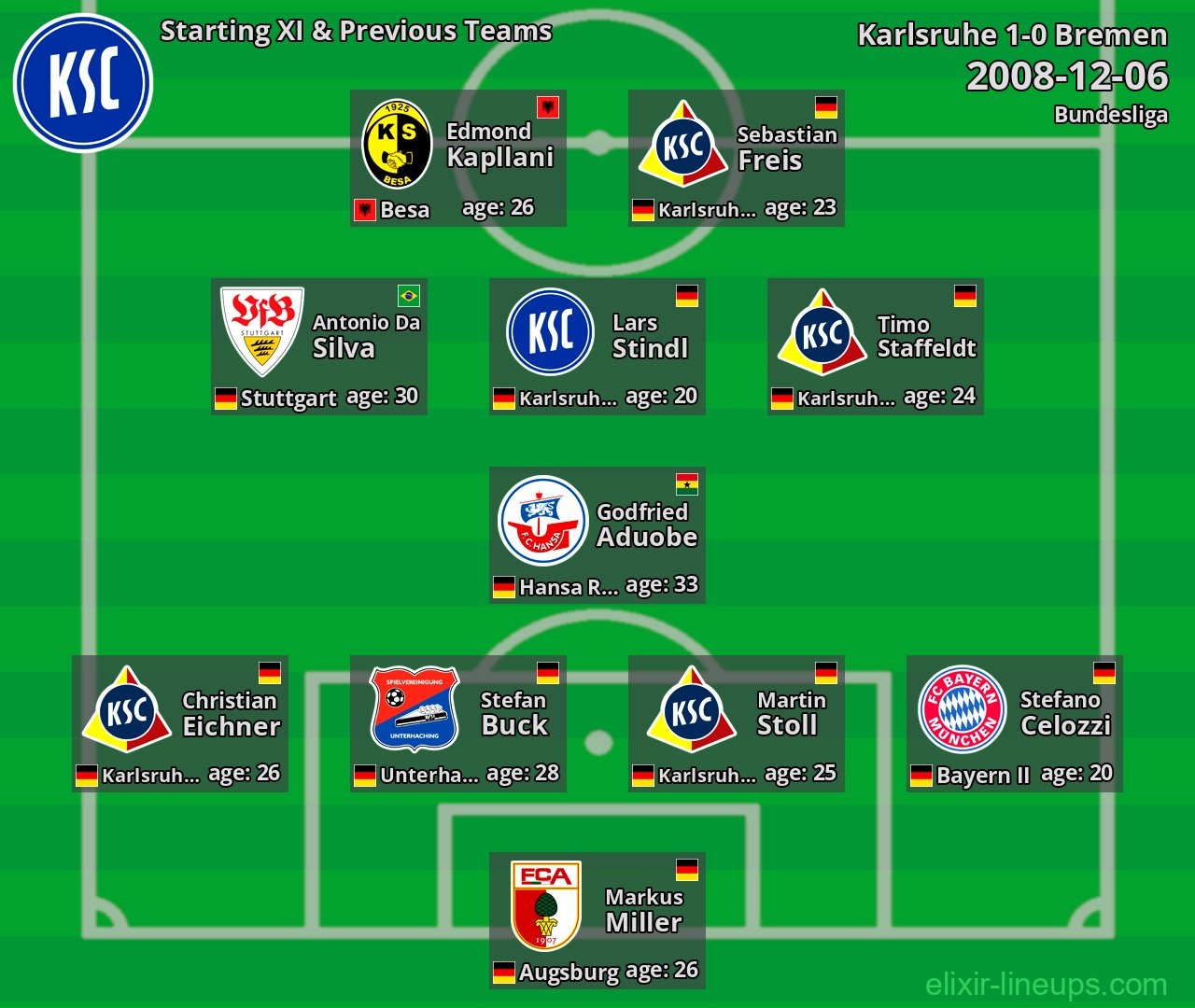Karlsruhe Starting XI & Previous Teams 2008-12-06