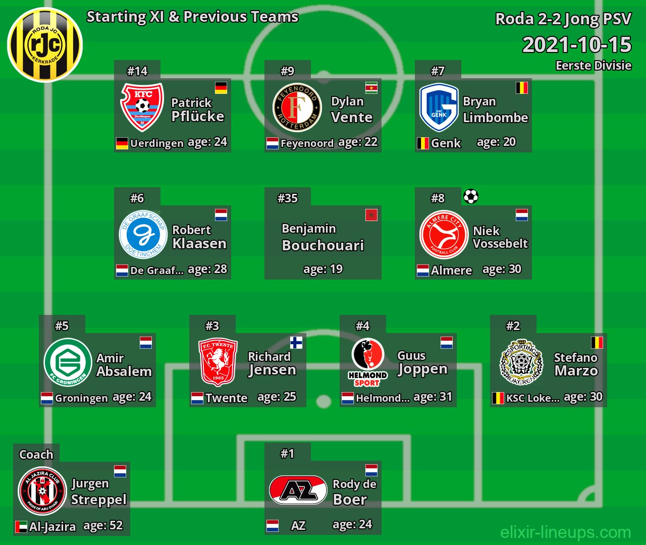 Roda Starting XI & Previous Teams 2021-10-15