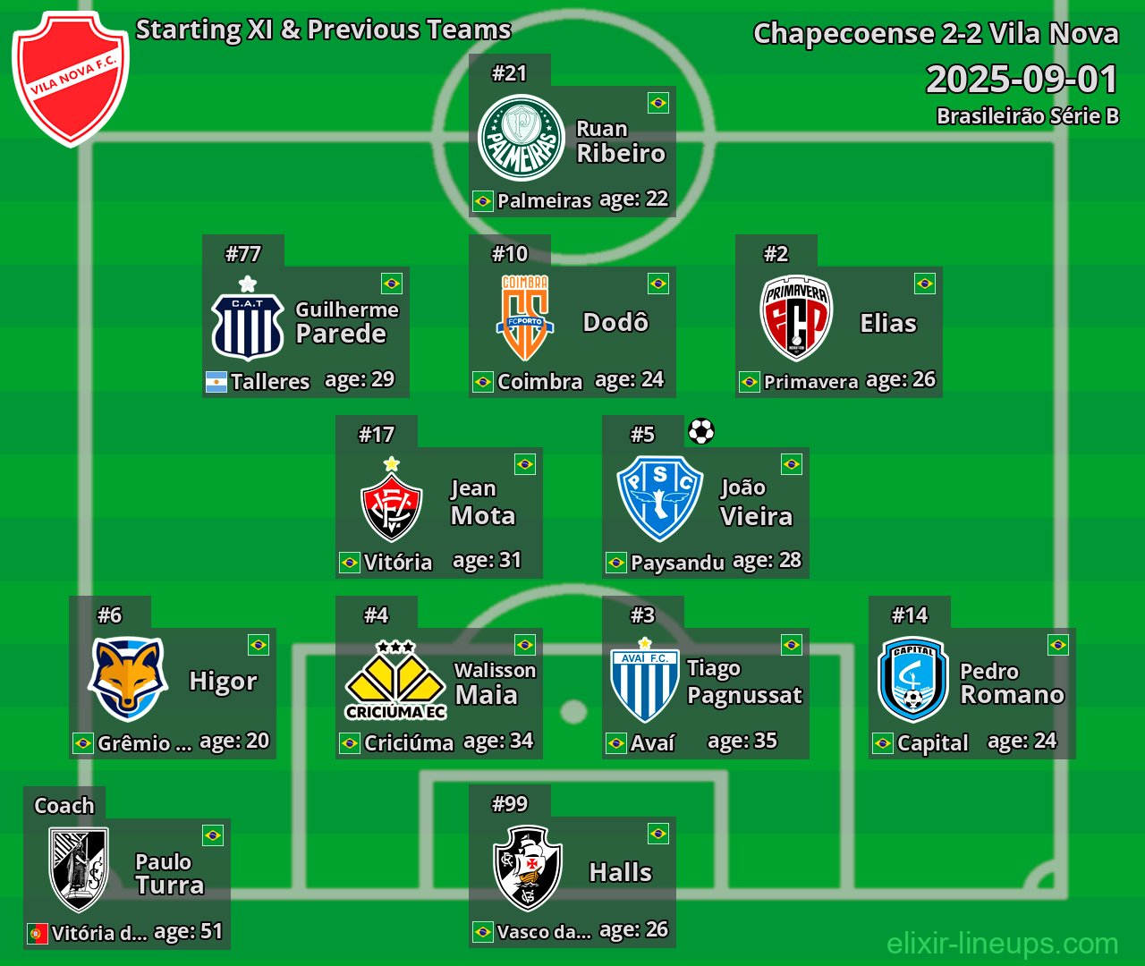 Vila Nova Starting XI & Previous Teams 2025-09-01