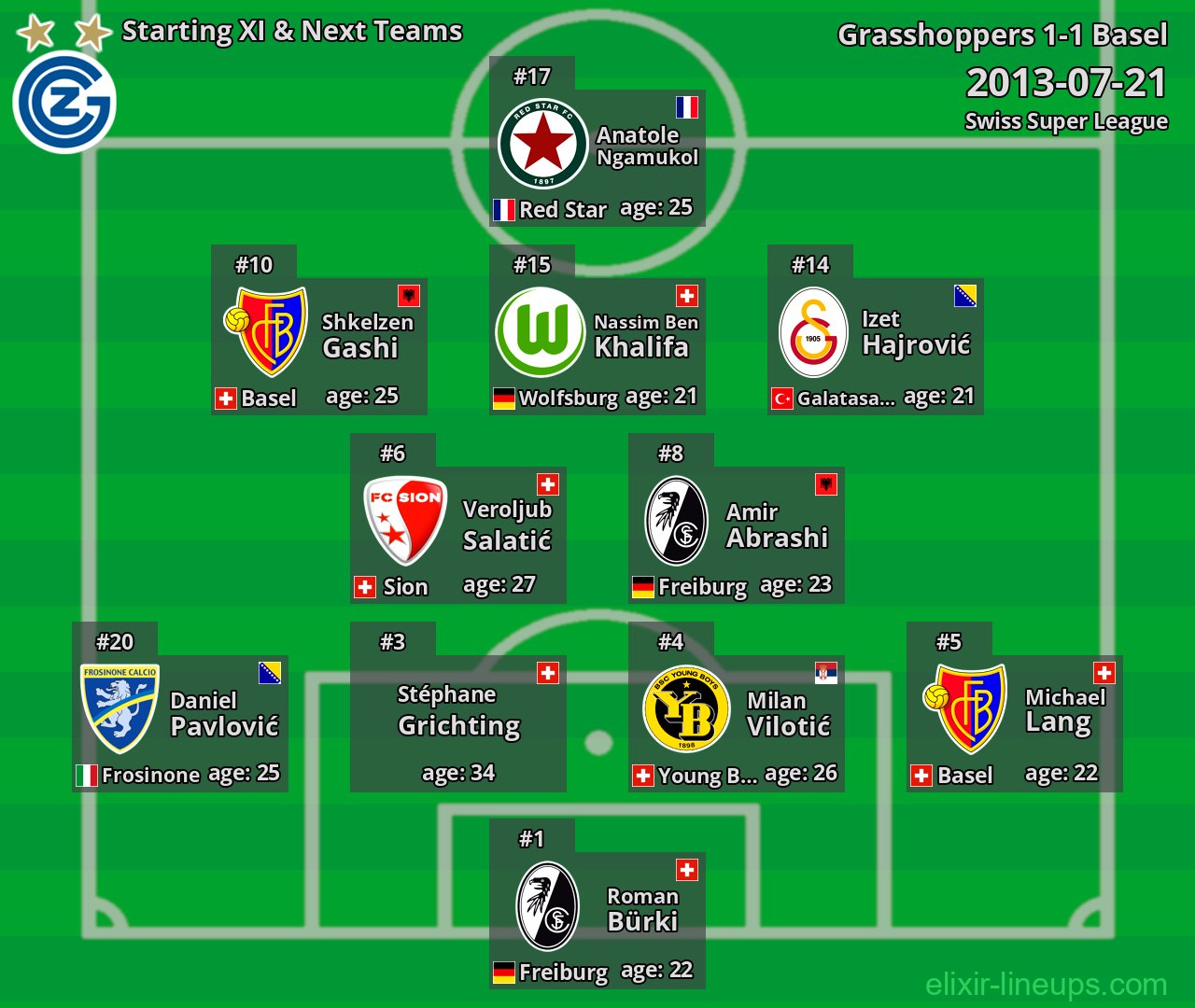 Grasshoppers Starting XI & Next Teams 2013-07-21