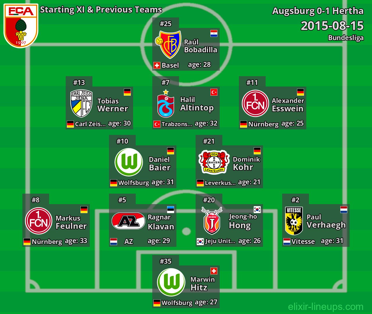 Augsburg Starting XI & Previous Teams 2015-08-15