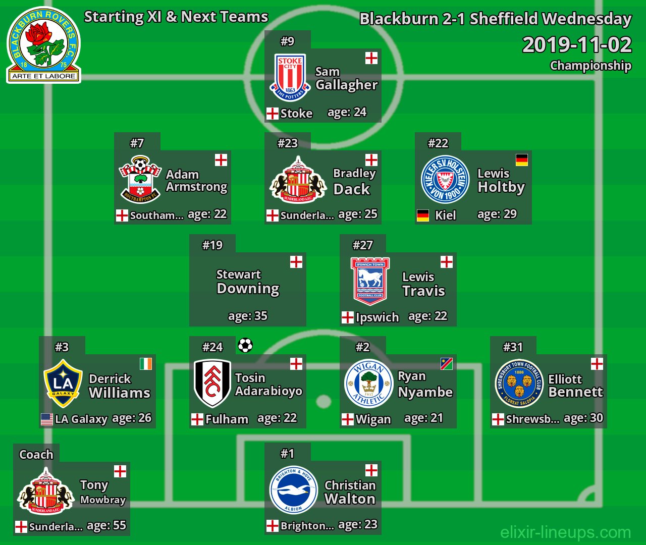 Blackburn Starting XI & Next Teams 2019-11-02