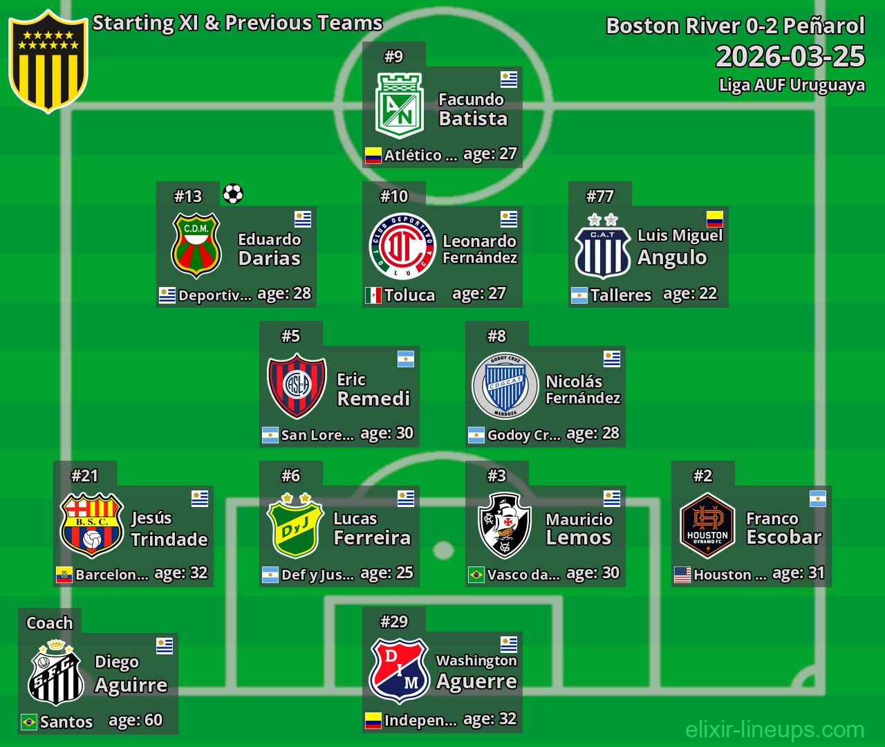 Peñarol Starting XI & Previous Teams 2026-03-25