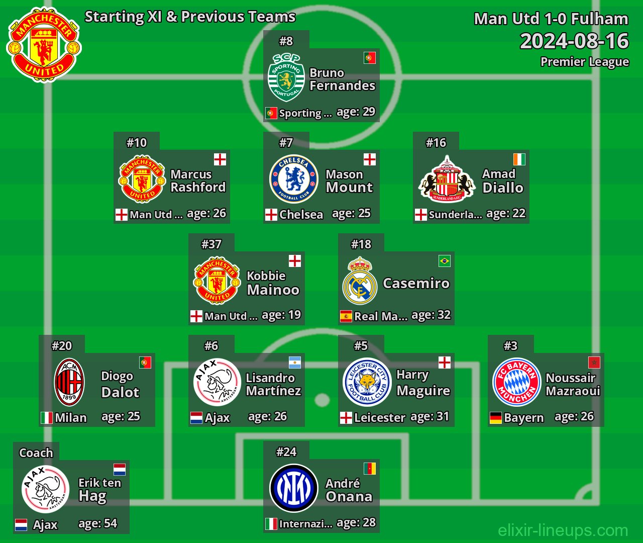 Man Utd Starting XI & Previous Teams 2024-08-16