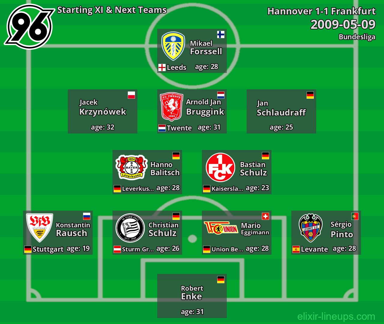 Hannover Starting XI & Next Teams 2009-05-09