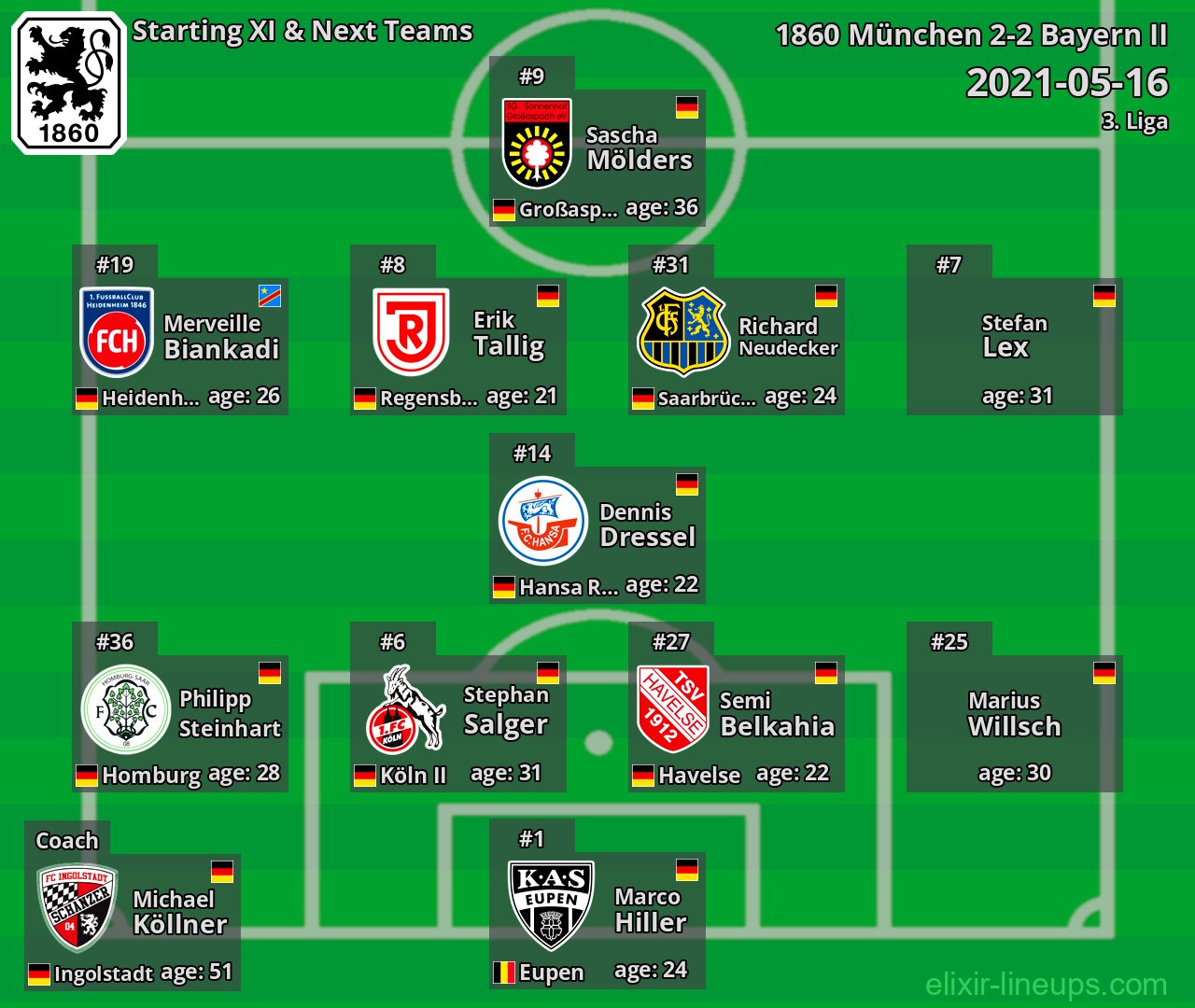 1860 München Starting XI & Next Teams 2021-05-16