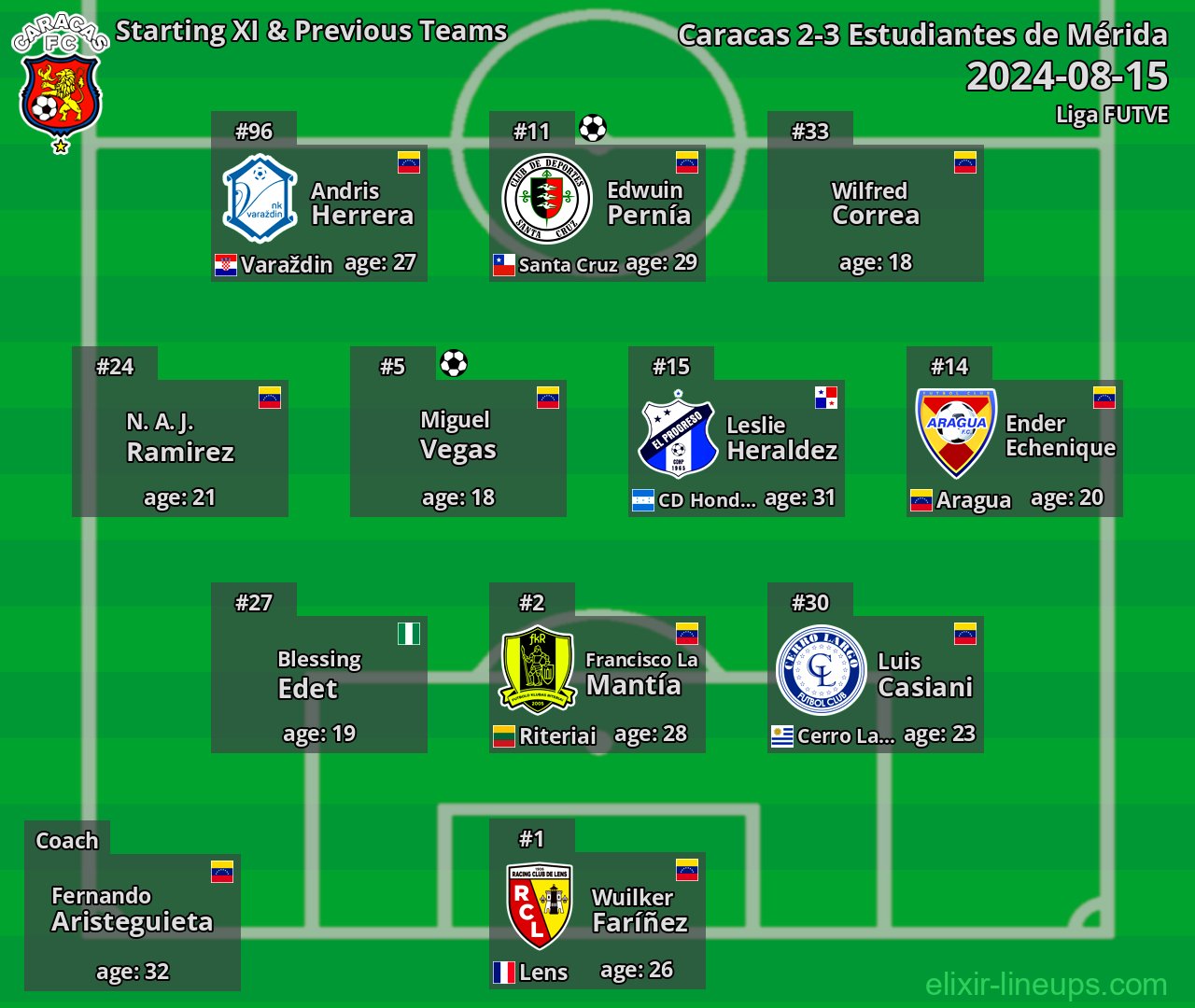 Caracas Starting XI & Previous Teams 2024-08-15